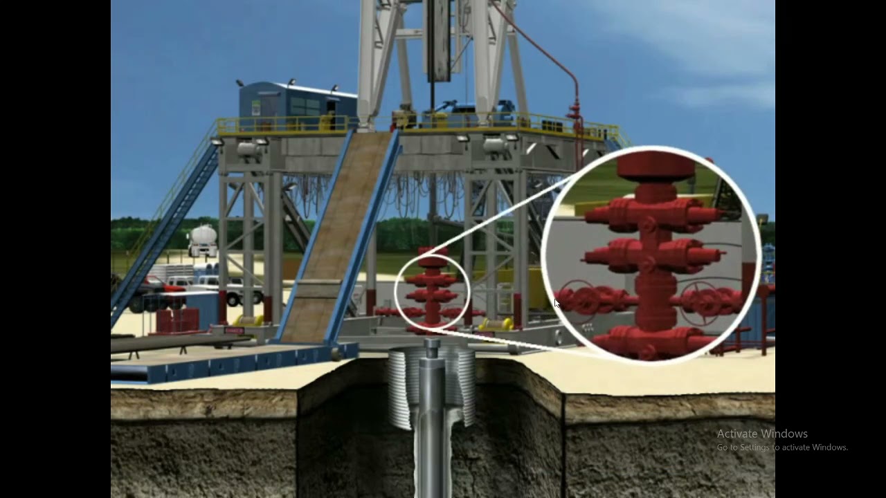 Introduction to drilling engineering